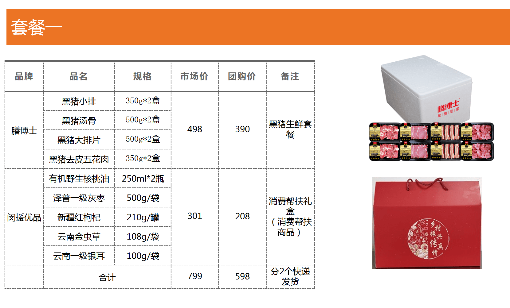 套餐一：膳博士黑猪生鲜套餐+消费帮扶礼盒